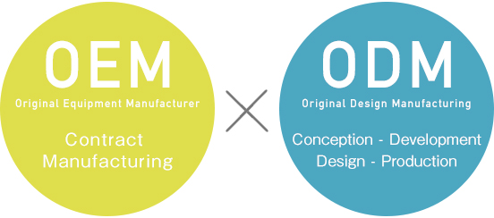 Quid cum OEM vel ODM uti considerem?